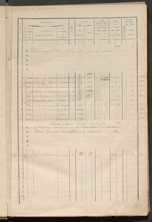 Matrice des propriétés bâties ; augmentations et diminutions, 1883-1891 ; séparation des revenus cadastraux afférents, pour l'année 1882, aux propriétés bâties et non bâties (état-balance) ; table alphabétique des propriétaires.