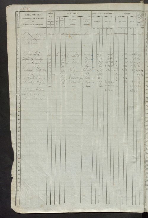 Matrice des propriétés foncières, fol. 481 à 940 ; récapitulation des contenances et des revenus de la matrice cadastrale, 1836 ; table alphabétique des propriétaires.