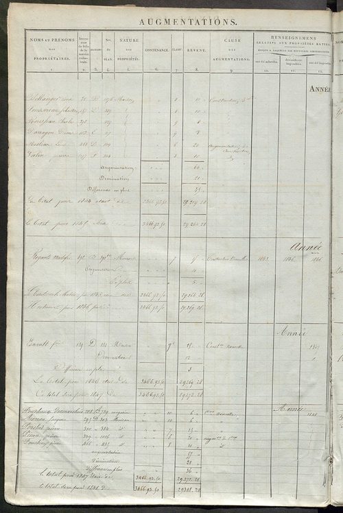 Registre présentant les augmentations et les diminutions survenues dans les contenances et les revenus portés sur les matrices cadastrales, 1838-1914 ; récapitulation des contenances et des revenus imposables, 1836 ; matrice des propriétés foncières, fol.