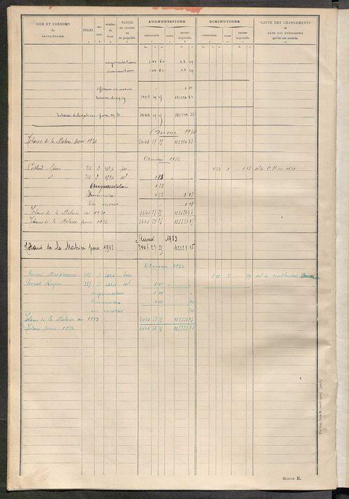 Tableau présentant les augmentations et les diminutions survenues dans la matière imposable ; récapitulation ; table alphabétique des propriétaires ; matrice des propriétés non bâties, fol. 1 à 500.