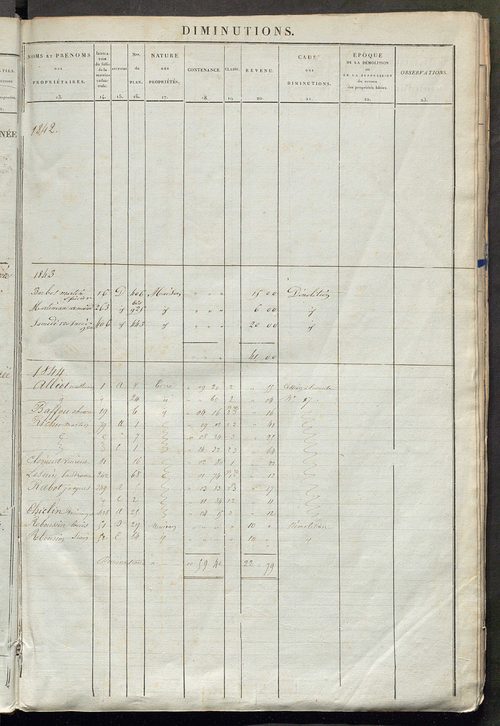 Registre présentant les augmentations et les diminutions survenues dans les contenances et les revenus portés sur les matrices cadastrales, 1838-1914 ; récapitulation des contenances et des revenus imposables, 1836 ; matrice des propriétés foncières, fol.