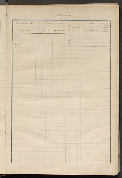 Matrice des propriétés bâties ; augmentations et diminutions, 1883-1891 ; séparation des revenus cadastraux afférents, pour l'année 1882, aux propriétés bâties et non bâties (état-balance) ; table alphabétique des propriétaires.