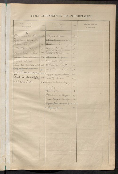 Matrice des propriétés bâties ; récapitulation ; table alphabétique des propriétaires.