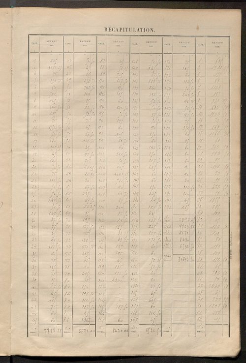 Matrice des propriétés bâties ; récapitulation ; table alphabétique des propriétaires.