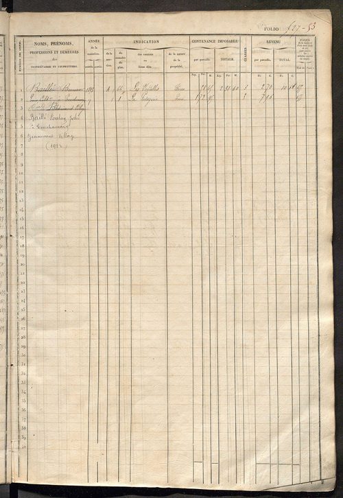 Matrice des propriétés foncières, fol. 521 à 1040 ; récapitulation des contenances et des revenus de la matrice cadastrale, 1833 ; table alphabétique des propriétaires.