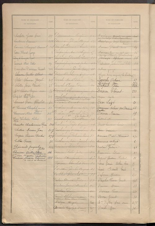 Matrice des propriétés bâties ; récapitulation ; table alphabétique des propriétaires.