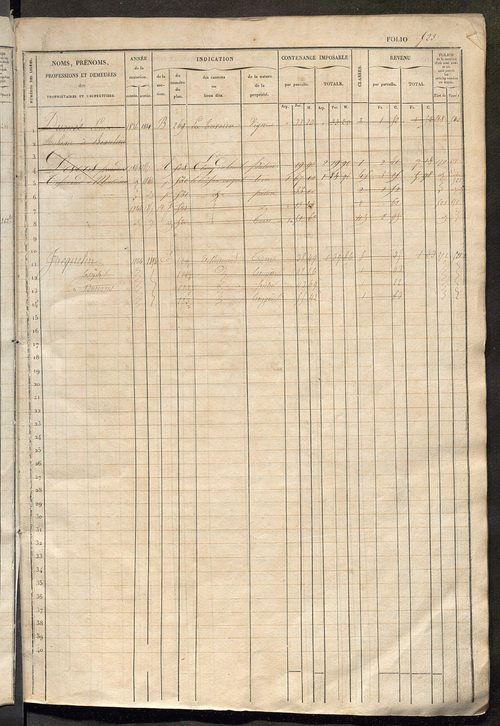 Matrice des propriétés foncières, fol. 521 à 1040 ; récapitulation des contenances et des revenus de la matrice cadastrale, 1833 ; table alphabétique des propriétaires.