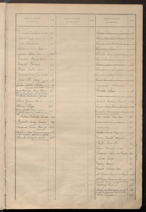 Matrice des propriétés bâties ; récapitulation ; table alphabétique des propriétaires.