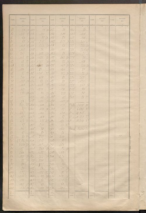 Matrice des propriétés bâties ; récapitulation ; table alphabétique des propriétaires.