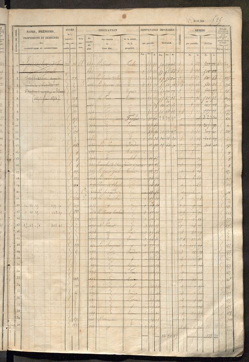 Matrice des propriétés foncières, fol. 521 à 1040 ; récapitulation des contenances et des revenus de la matrice cadastrale, 1833 ; table alphabétique des propriétaires.