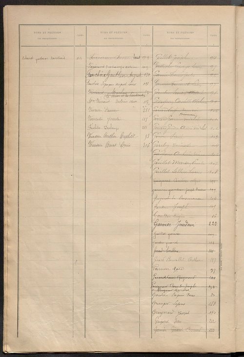 Matrice des propriétés bâties ; récapitulation ; table alphabétique des propriétaires.