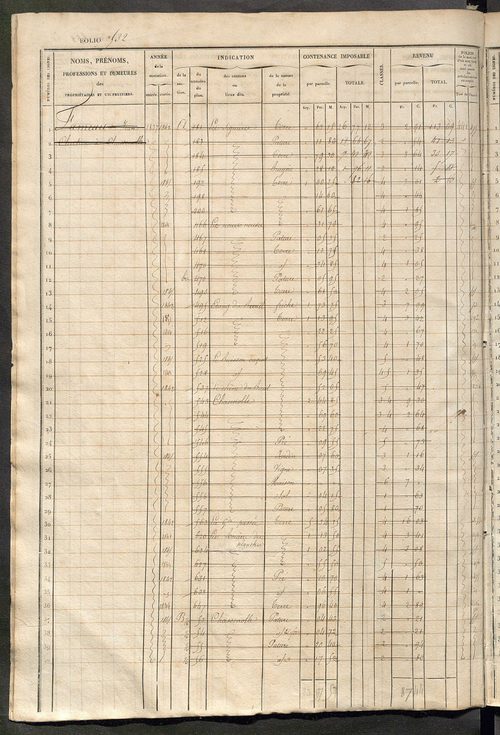 Matrice des propriétés foncières, fol. 521 à 1040 ; récapitulation des contenances et des revenus de la matrice cadastrale, 1833 ; table alphabétique des propriétaires.