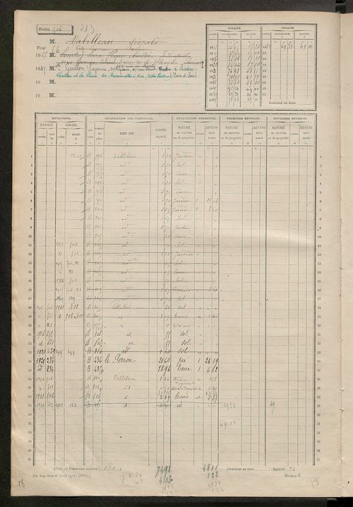 Matrice des propriétés non bâties, fol. 501 à 1000.