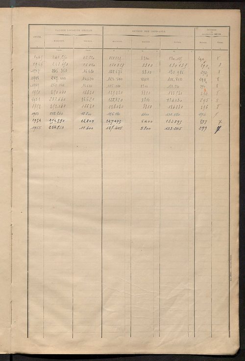 Matrice des propriétés bâties ; récapitulation ; table alphabétique des propriétaires.
