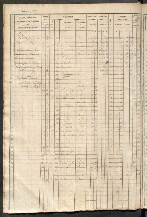 Matrice des propriétés foncières, fol. 521 à 1040 ; récapitulation des contenances et des revenus de la matrice cadastrale, 1833 ; table alphabétique des propriétaires.