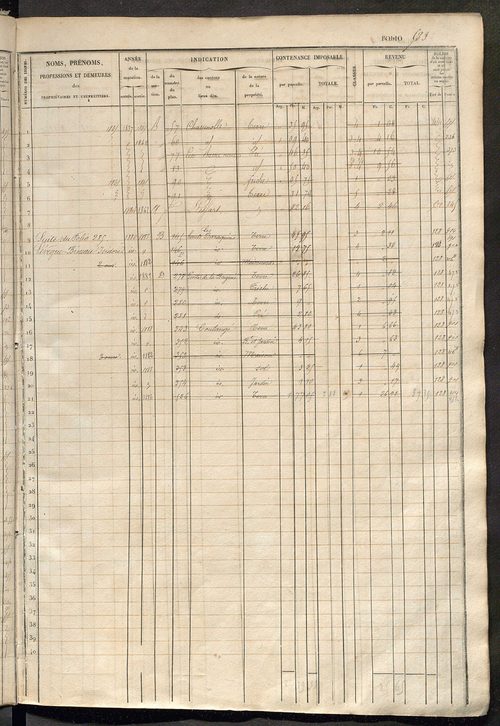Matrice des propriétés foncières, fol. 521 à 1040 ; récapitulation des contenances et des revenus de la matrice cadastrale, 1833 ; table alphabétique des propriétaires.