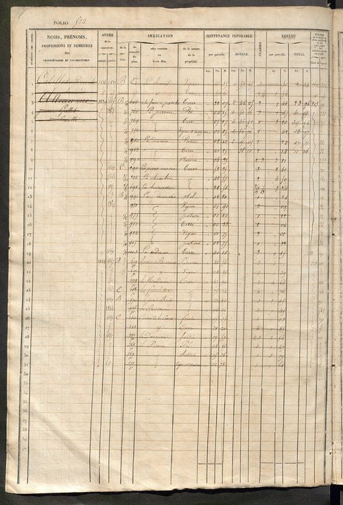 Matrice des propriétés foncières, fol. 521 à 1040 ; récapitulation des contenances et des revenus de la matrice cadastrale, 1833 ; table alphabétique des propriétaires.