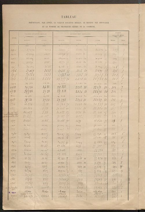 Matrice des propriétés bâties ; récapitulation ; table alphabétique des propriétaires.