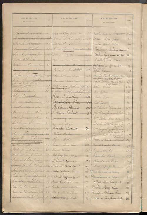 Matrice des propriétés bâties ; récapitulation ; table alphabétique des propriétaires.