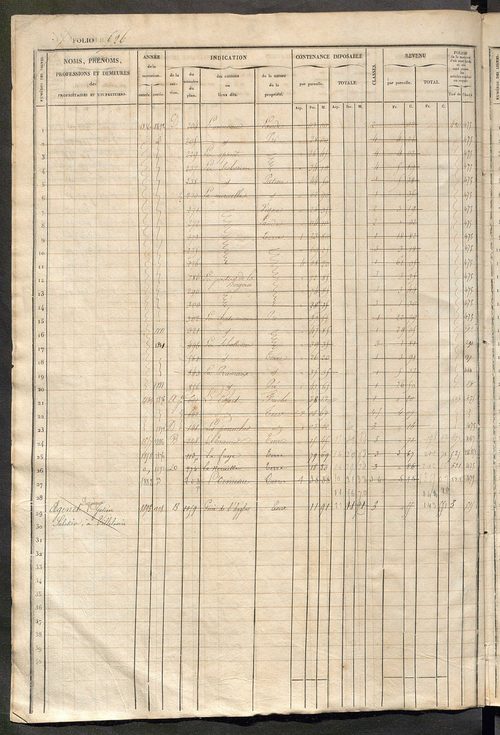 Matrice des propriétés foncières, fol. 521 à 1040 ; récapitulation des contenances et des revenus de la matrice cadastrale, 1833 ; table alphabétique des propriétaires.