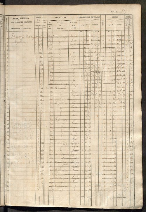 Matrice des propriétés foncières, fol. 521 à 1040 ; récapitulation des contenances et des revenus de la matrice cadastrale, 1833 ; table alphabétique des propriétaires.