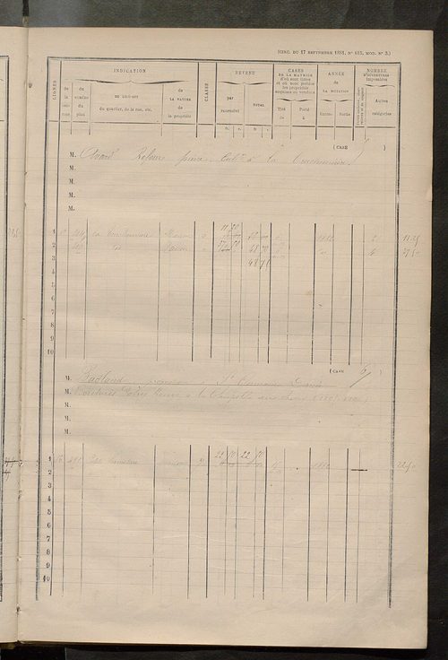 Matrice des propriétés bâties ; augmentations et diminutions, 1883-1891 ; séparation des revenus cadastraux afférents, pour l'année 1882, aux propriétés bâties et non bâties (état-balance) ; table alphabétique des propriétaires.