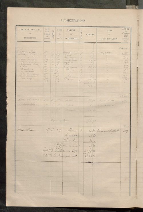 Matrice des propriétés bâties ; augmentations et diminutions, 1883-1891 ; séparation des revenus cadastraux afférents, pour l'année 1882, aux propriétés bâties et non bâties (état-balance) ; table alphabétique des propriétaires.