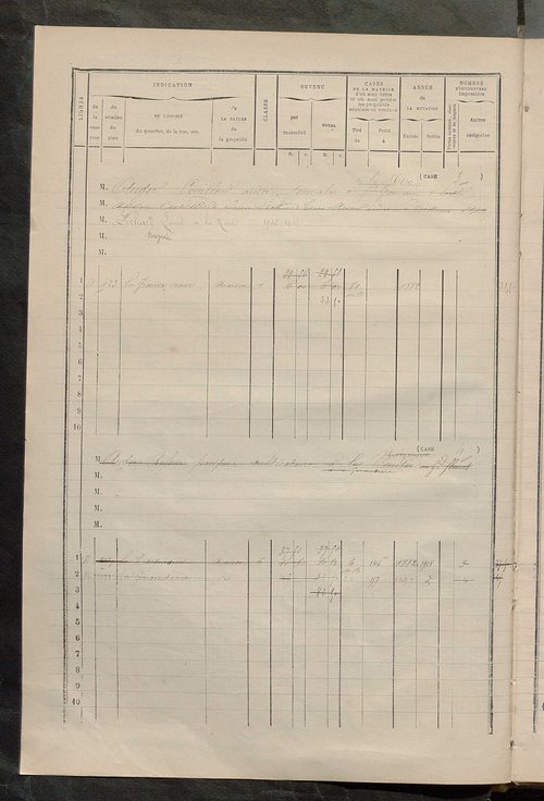 Matrice des propriétés bâties ; augmentations et diminutions, 1883-1891 ; séparation des revenus cadastraux afférents, pour l'année 1882, aux propriétés bâties et non bâties (état-balance) ; table alphabétique des propriétaires.