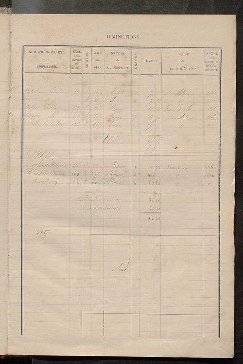Matrice des propriétés bâties ; augmentations et diminutions, 1883-1891 ; séparation des revenus cadastraux afférents, pour l'année 1882, aux propriétés bâties et non bâties (état-balance) ; table alphabétique des propriétaires.