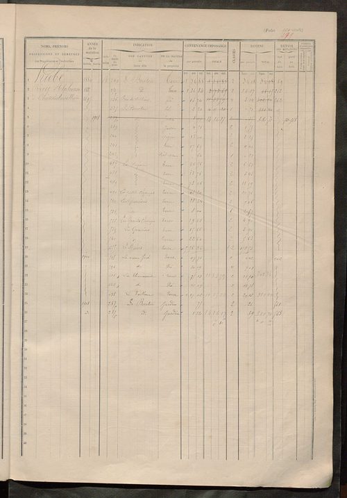 Matrice des propriétés foncières, fol. 555 à 785.