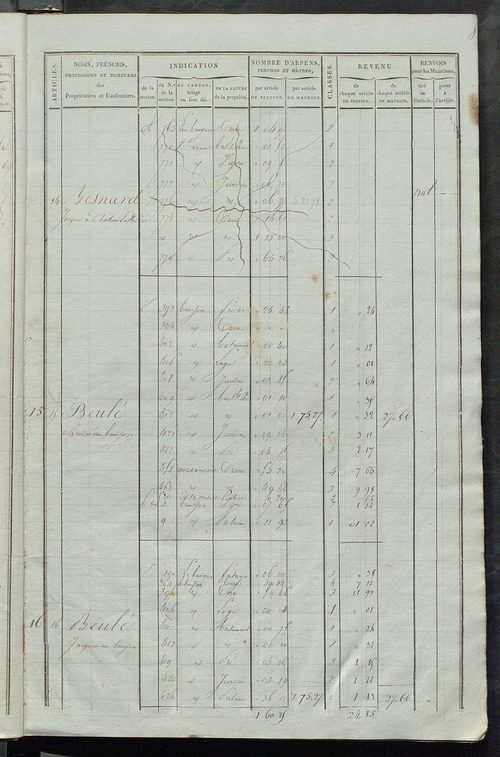 Matrice de rôle pour la contribution foncière ; matrice de rôle pour la contribution foncière et celle des portes et fenêtres.