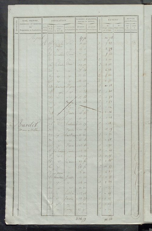 Matrice de rôle pour la contribution foncière ; matrice de rôle pour la contribution foncière et celle des portes et fenêtres.