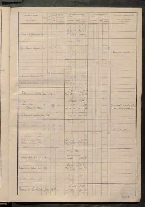 Tableau présentant les augmentations et les diminutions survenues dans la matière imposable ; récapitulation ; table alphabétique des propriétaires ; matrice des propriétés non bâties, fol. 1 à 491.