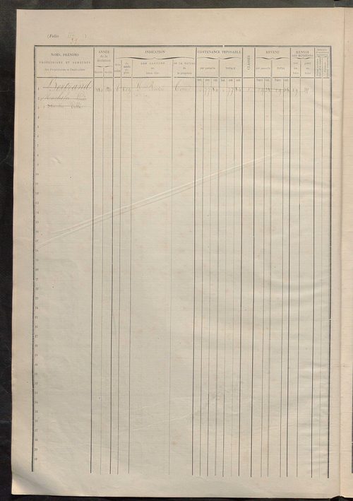 Matrice des propriétés foncières, fol. 555 à 785.