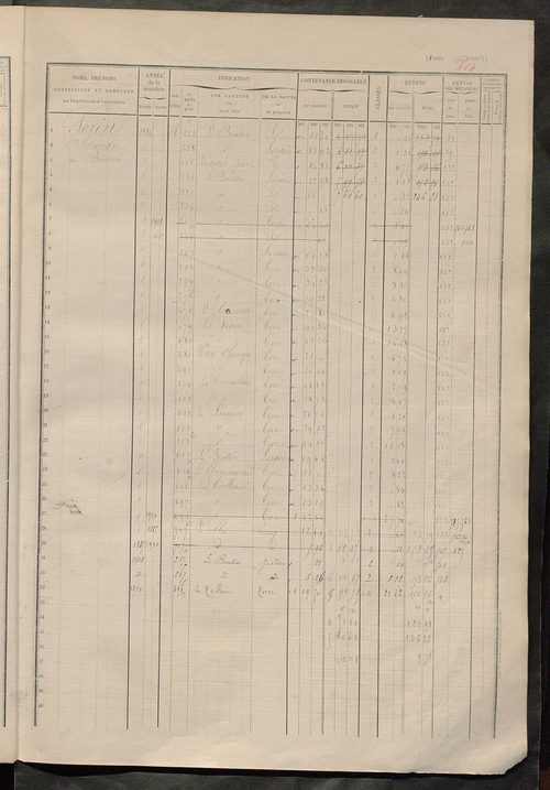 Matrice des propriétés foncières, fol. 555 à 785.
