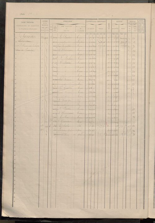 Matrice des propriétés foncières, fol. 555 à 785.