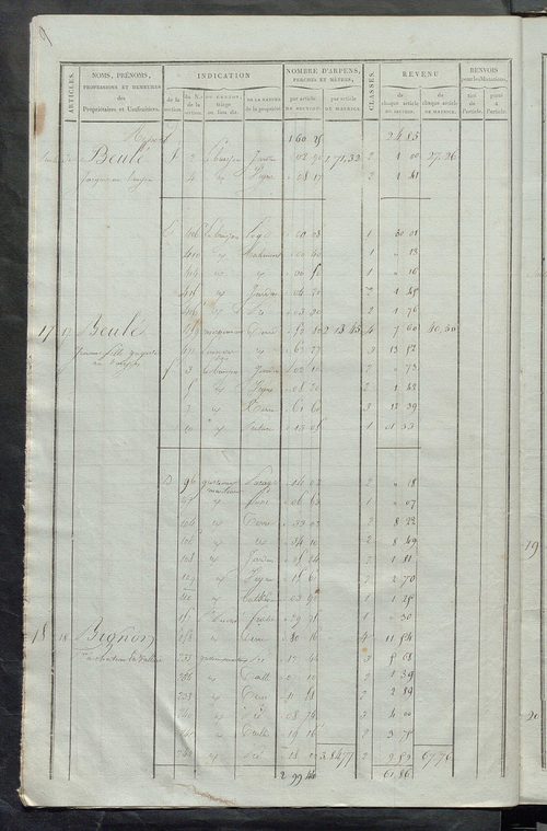 Matrice de rôle pour la contribution foncière ; matrice de rôle pour la contribution foncière et celle des portes et fenêtres.