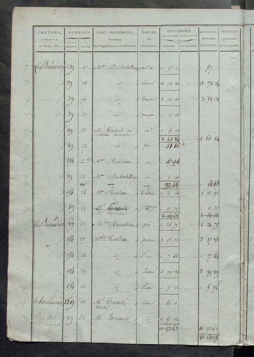 Etats de sections ; relevé des numéros de même nature de culture ; état de classement des propriétés bâties.