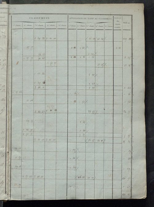 Etats de sections ; relevé des numéros de même nature de culture ; état de classement des propriétés bâties.