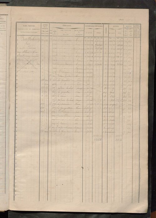 Matrice des propriétés foncières, fol. 555 à 785.
