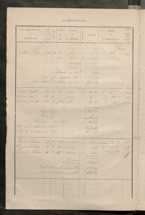 Matrice des propriétés bâties ; augmentations et diminutions, 1883-1891 ; séparation des revenus cadastraux afférents, pour l'année 1882, aux propriétés bâties et non bâties (état-balance) ; table alphabétique des propriétaires.