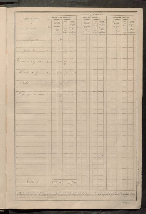 Tableau présentant les augmentations et les diminutions survenues dans la matière imposable ; récapitulation ; table alphabétique des propriétaires ; matrice des propriétés non bâties, fol. 1 à 491.