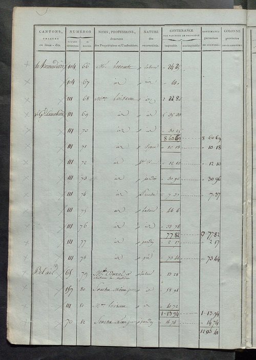 Etats de sections ; relevé des numéros de même nature de culture ; état de classement des propriétés bâties.