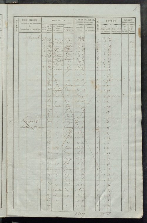 Matrice de rôle pour la contribution foncière ; matrice de rôle pour la contribution foncière et celle des portes et fenêtres.