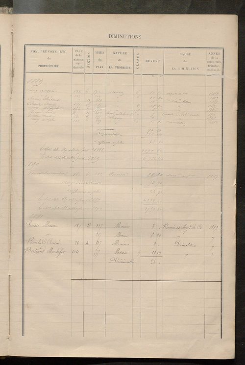 Matrice des propriétés bâties ; augmentations et diminutions, 1883-1891 ; séparation des revenus cadastraux afférents, pour l'année 1882, aux propriétés bâties et non bâties (état-balance) ; table alphabétique des propriétaires.