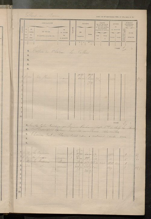 Matrice des propriétés bâties ; augmentations et diminutions, 1883-1891 ; séparation des revenus cadastraux afférents, pour l'année 1882, aux propriétés bâties et non bâties (état-balance) ; table alphabétique des propriétaires.