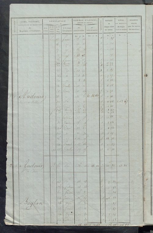 Matrice de rôle pour la contribution foncière ; matrice de rôle pour la contribution foncière et celle des portes et fenêtres.
