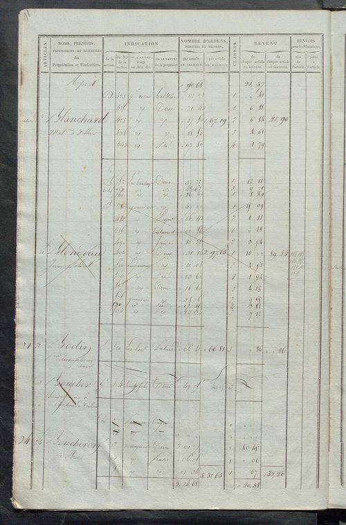 Matrice de rôle pour la contribution foncière ; matrice de rôle pour la contribution foncière et celle des portes et fenêtres.