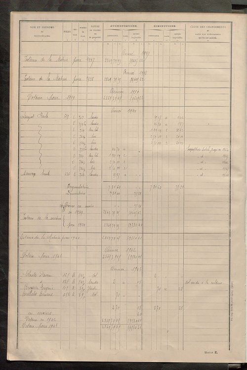 Tableau présentant les augmentations et les diminutions survenues dans la matière imposable ; récapitulation ; table alphabétique des propriétaires ; matrice des propriétés non bâties, fol. 1 à 491.