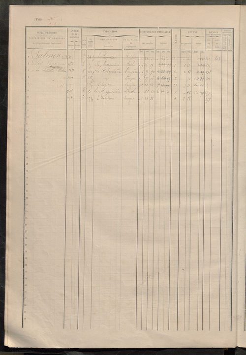 Matrice des propriétés foncières, fol. 555 à 785.